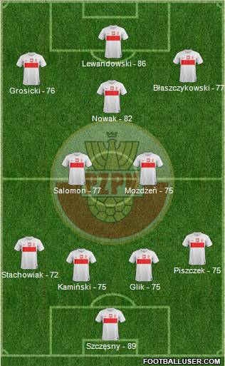 Poland Formation 2012