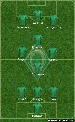 Werder Bremen Formation 2012