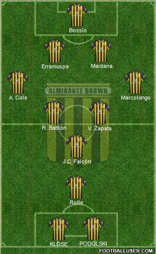 Almirante Brown Formation 2012