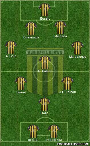 Almirante Brown Formation 2012