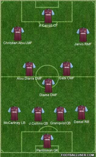 West Ham United Formation 2012