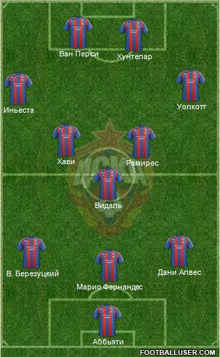 CSKA Moscow Formation 2012