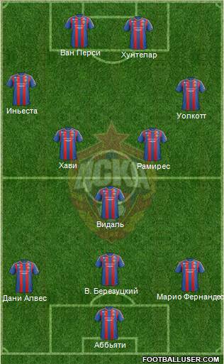 CSKA Moscow Formation 2012