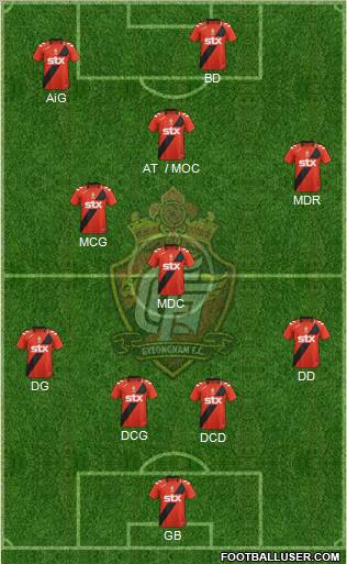 Gyeongnam FC Formation 2012