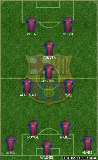 F.C. Barcelona Formation 2012