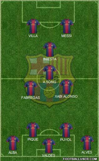 F.C. Barcelona Formation 2012