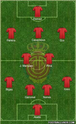 R.C.D. Mallorca S.A.D. Formation 2012