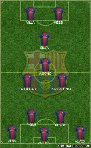 F.C. Barcelona Formation 2012