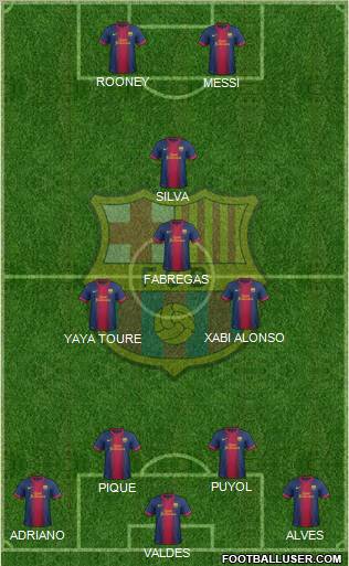 F.C. Barcelona Formation 2012