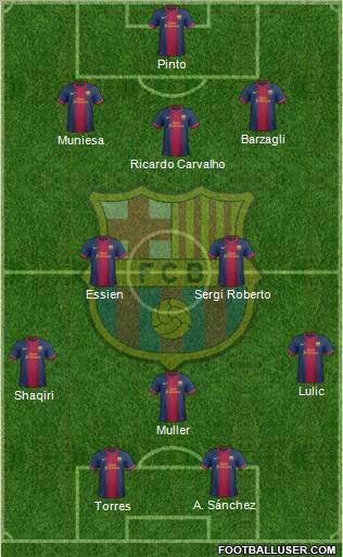 F.C. Barcelona Formation 2012