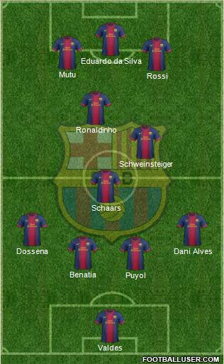 F.C. Barcelona Formation 2012