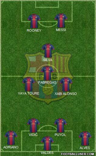 F.C. Barcelona Formation 2012