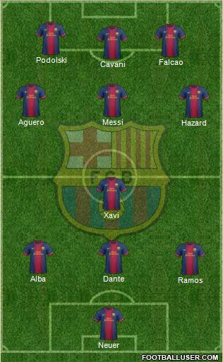 F.C. Barcelona Formation 2012