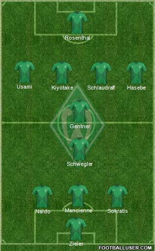 Werder Bremen Formation 2012