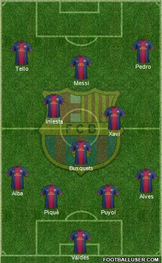 F.C. Barcelona Formation 2012