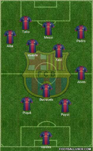 F.C. Barcelona Formation 2012