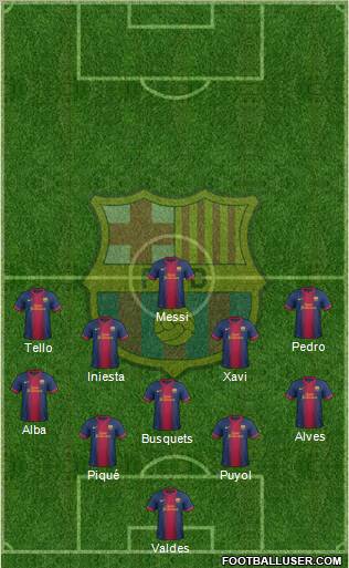 F.C. Barcelona Formation 2012