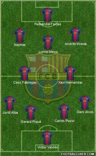 F.C. Barcelona Formation 2012