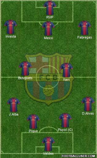 F.C. Barcelona Formation 2012