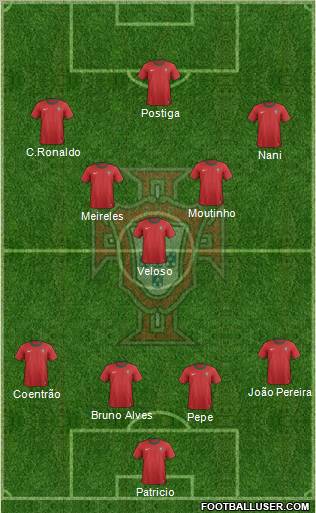 Portugal Formation 2012