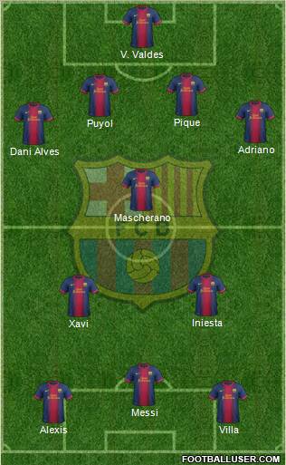 F.C. Barcelona Formation 2012