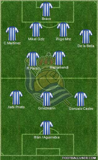 Real Sociedad S.A.D. Formation 2012