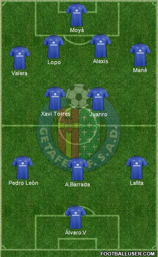 Getafe C.F., S.A.D. Formation 2012