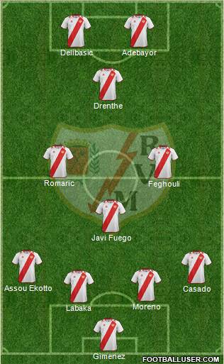 Rayo Vallecano de Madrid S.A.D. Formation 2012