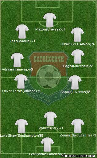 FC Baranovichi Formation 2012