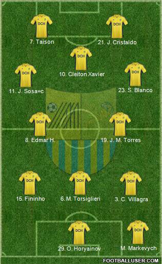 Metalist Kharkiv Formation 2012