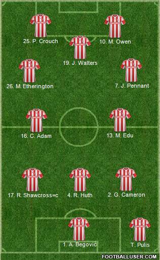 Stoke City Formation 2012