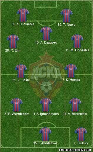 CSKA Moscow Formation 2012