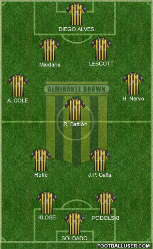 Almirante Brown Formation 2012