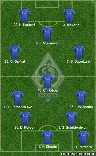 Dinamo Moscow Formation 2012