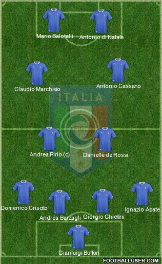 Italy Formation 2012