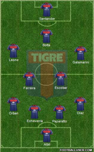 Tigre Formation 2012