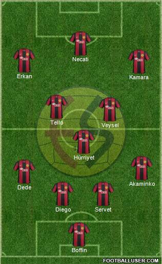 Eskisehirspor Formation 2012