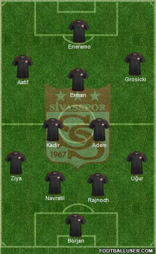 Sivasspor Formation 2012