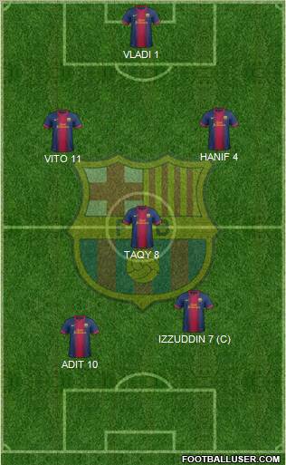 F.C. Barcelona B Formation 2012