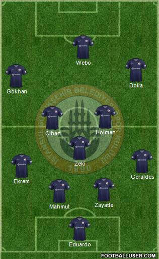 Istanbul Büyüksehir Belediye Spor Formation 2012