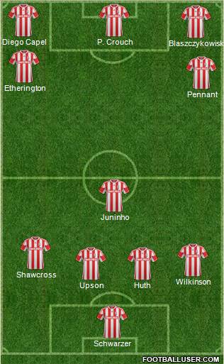 Stoke City Formation 2012