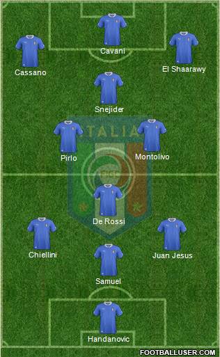 Italy Formation 2012