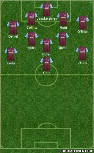 West Ham United Formation 2012