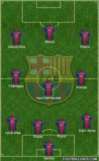 F.C. Barcelona Formation 2012