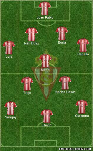 Real Sporting S.A.D. Formation 2012