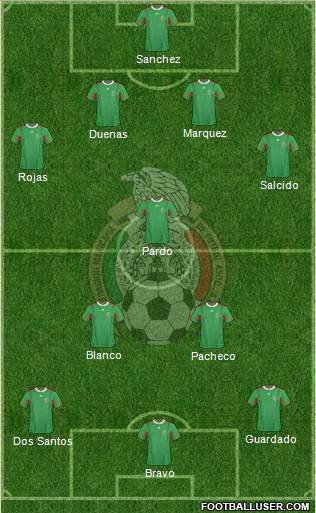 Mexico Formation 2012