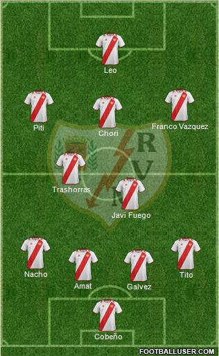 Rayo Vallecano de Madrid S.A.D. Formation 2012