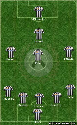 Udinese Formation 2012