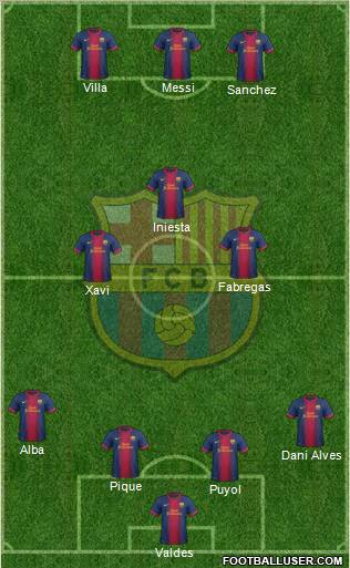 F.C. Barcelona Formation 2012