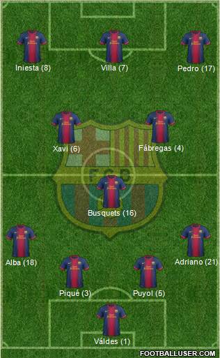 F.C. Barcelona Formation 2012